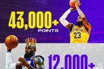 NBA历史独一份👑詹姆斯常规赛得分43000+ 篮板和助攻均12000+