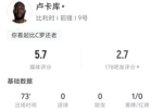卢卡库本场数据:开场3分钟冲撞门将染黄 1射0正 2尝试过人0成功