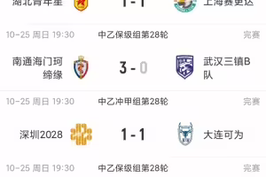 前4仅差1分!中乙综述:大连可为战平无缘登顶,升甲形势扑朔迷离