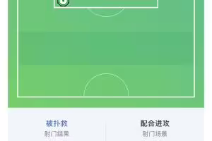 这个家不能没有你!霍安·加西亚半场已8次扑救,阻止进球1.23个